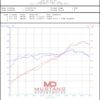 Soul-Performance-Products-981-Competition-Headers-Dyno.jpg